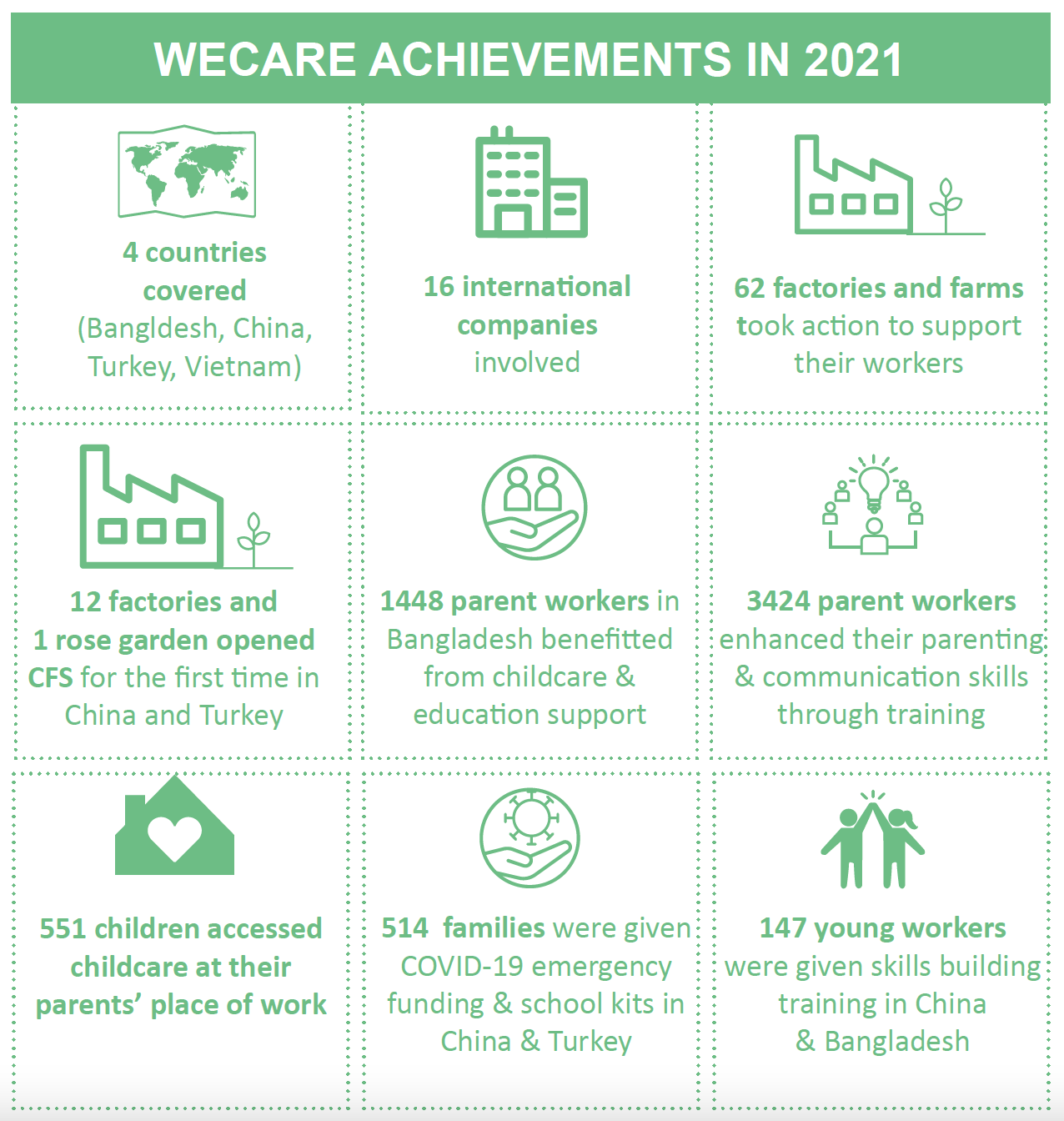 Wecare achievements infographic.png